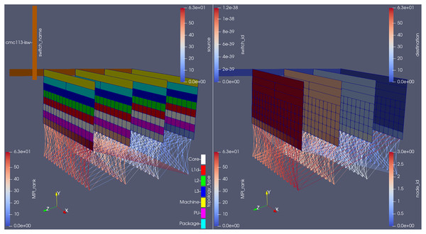 Plugin outputs for an arbitrary time-step at the MG benchmark, visualized from the same camera angle, but with different parameters on each side.