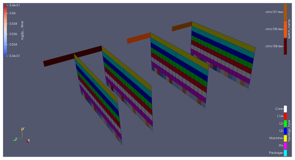 Plugin outputs for the MG benchmark.