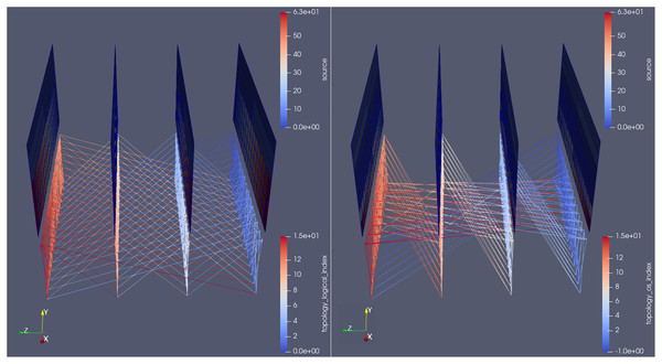 Side-by-side comparison of the communication pattern between the MG (left) and BT (right) benchmarks, at an arbitrary time-step, colored by source rank of messages.