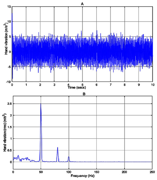 Vibration of the passive model.