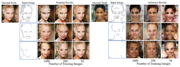 Examples of training results (left side) and inference results (right side) with a different number of training images and different conditional edge inputs by using the same parameter setting for the image-to-image translation method.