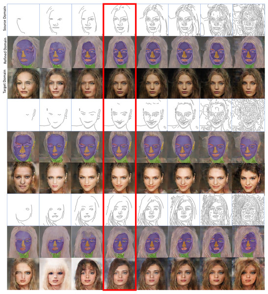 Inference results with example images in the source, interim, and target domains respectively.