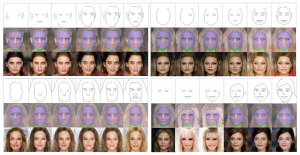 Inference results with example images in the source, interim, and target domains respectively.