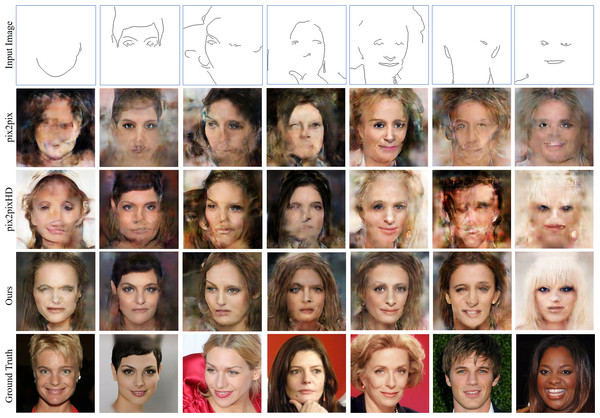 Inference results generated with sparse edge inputs (the first row), in comparison with those obtained from the state-of-the-art conditional GANs.