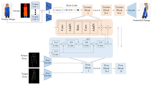 Structure of our proposed method.