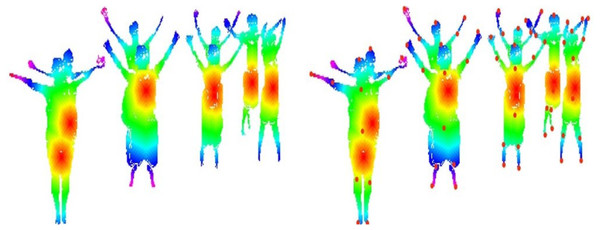 Human body landmark detection results: (A) The landmark results using an HSV color map, (B) the eleven human body points.