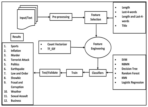 Concept diagram.