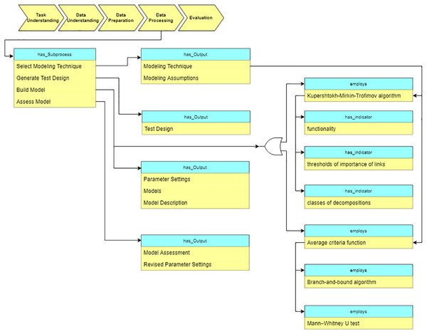 Query at the “Data preparation” stage.