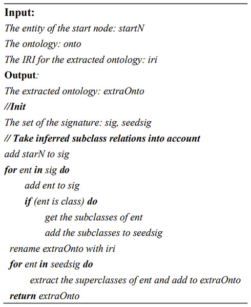 The pseudo code of sub-ontology extraction method. IRI (Internationalized Resource Identifier) is an ontology IRI.