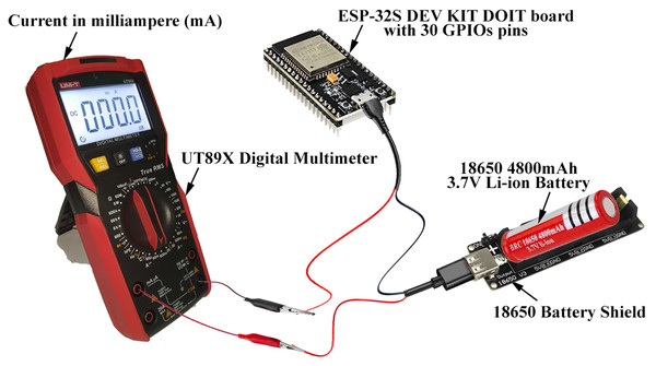 Using digital multimeter to measure the average load current (I).