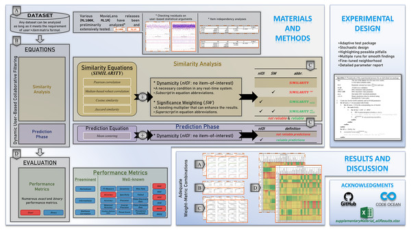Depiction of the paper structure, technical summary, and contributions.