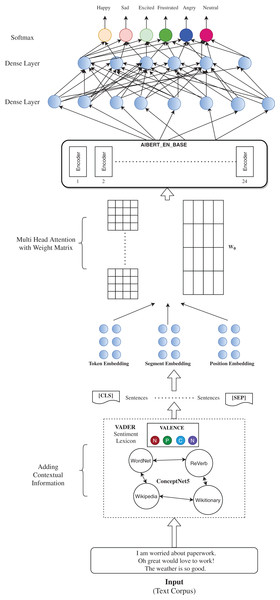 Proposed model architecture.