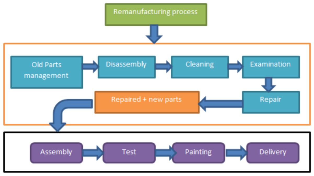 Intelligent systems for additive manufacturing-based repair in ...