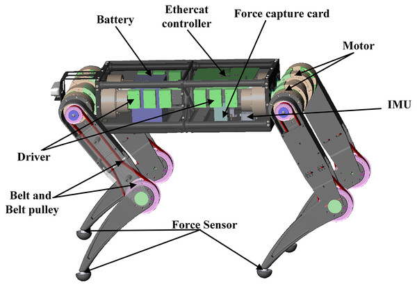 Main components of “XiLing”.