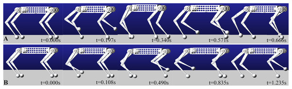 Trot and Walk simulation in ADAMS.