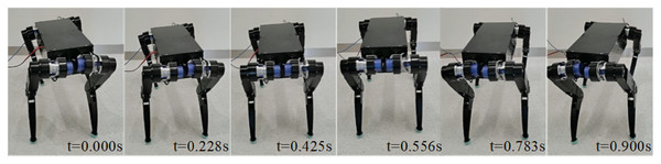 Yaw series with yaw angle take 0.9 s from 15° to −15°.