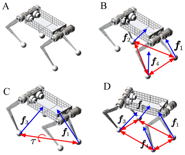 Topological structure of dynamic model under different states.