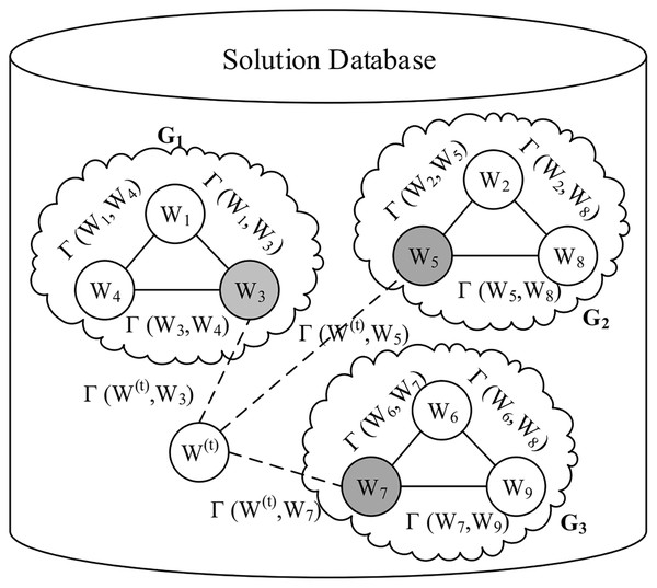 An example of the solution database.