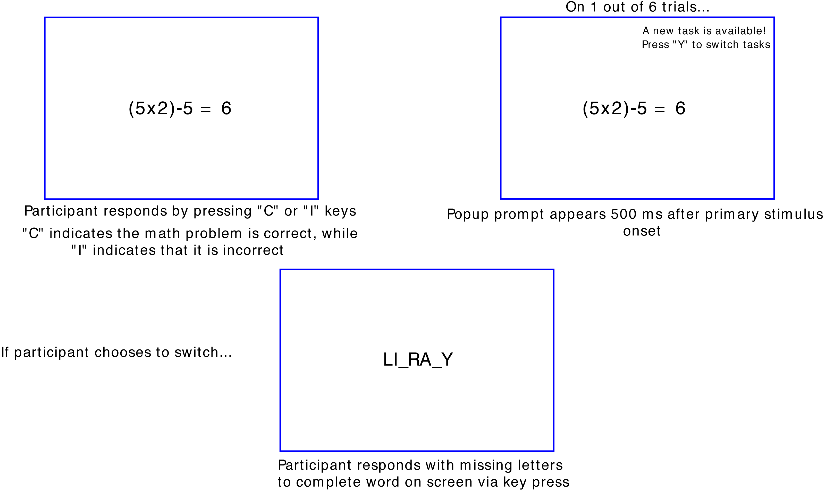 Effects of media multitasking frequency on a novel volitional ...