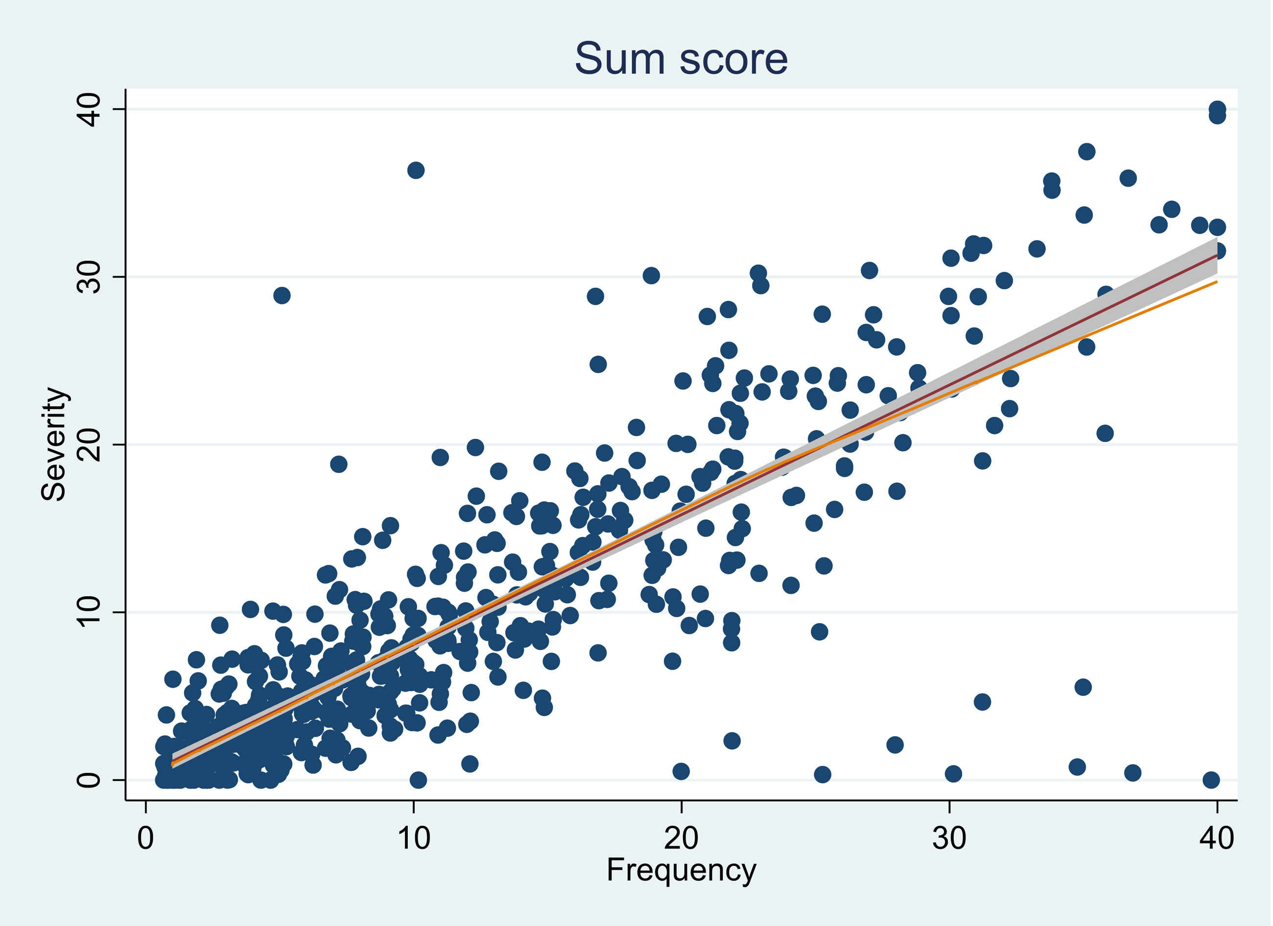 should-the-frequency-severity-or-both-response-scales-be-used-for