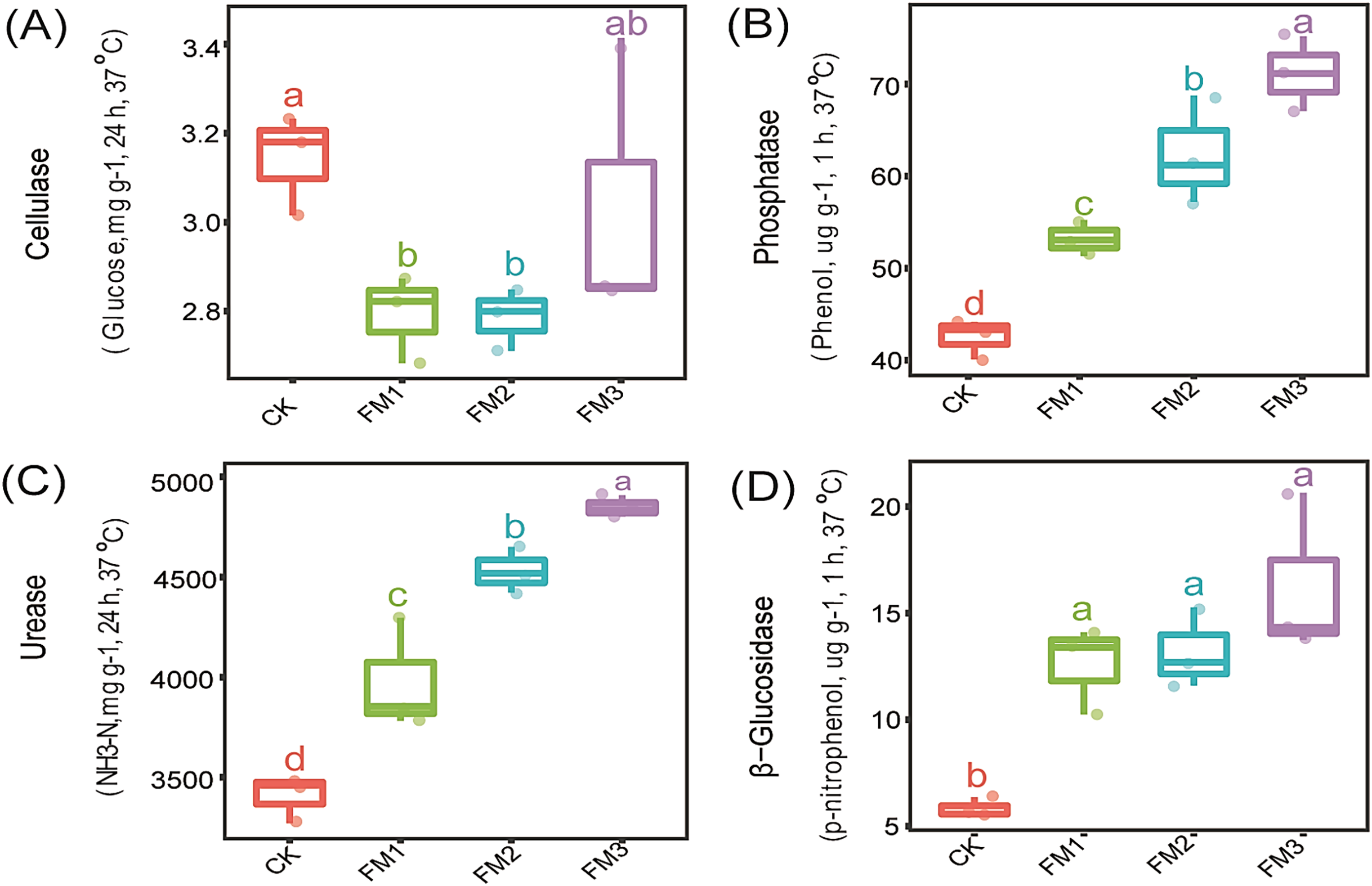 Filtered mud improves sugarcane growth and modifies the functional