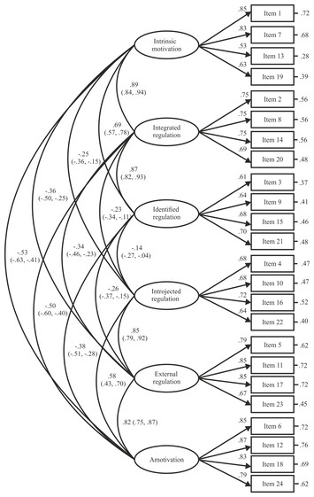 Frontiers  Model fit evaluation in multilevel structural equation models