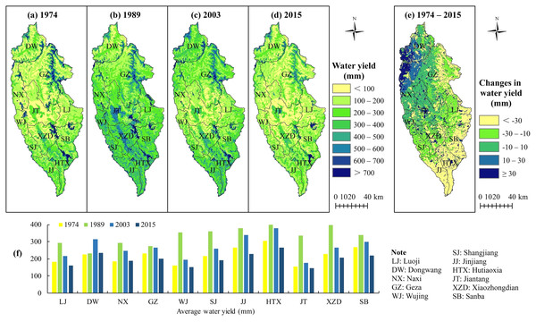 A summary of water yield for Shangri-La City, Yunnan Province, China as simulated by the Integrated Valuation of Ecosystem Service Tradeoffs (InVEST) model.