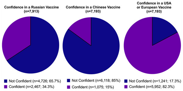 Confidence in foreign-made COVID-19 vaccines.