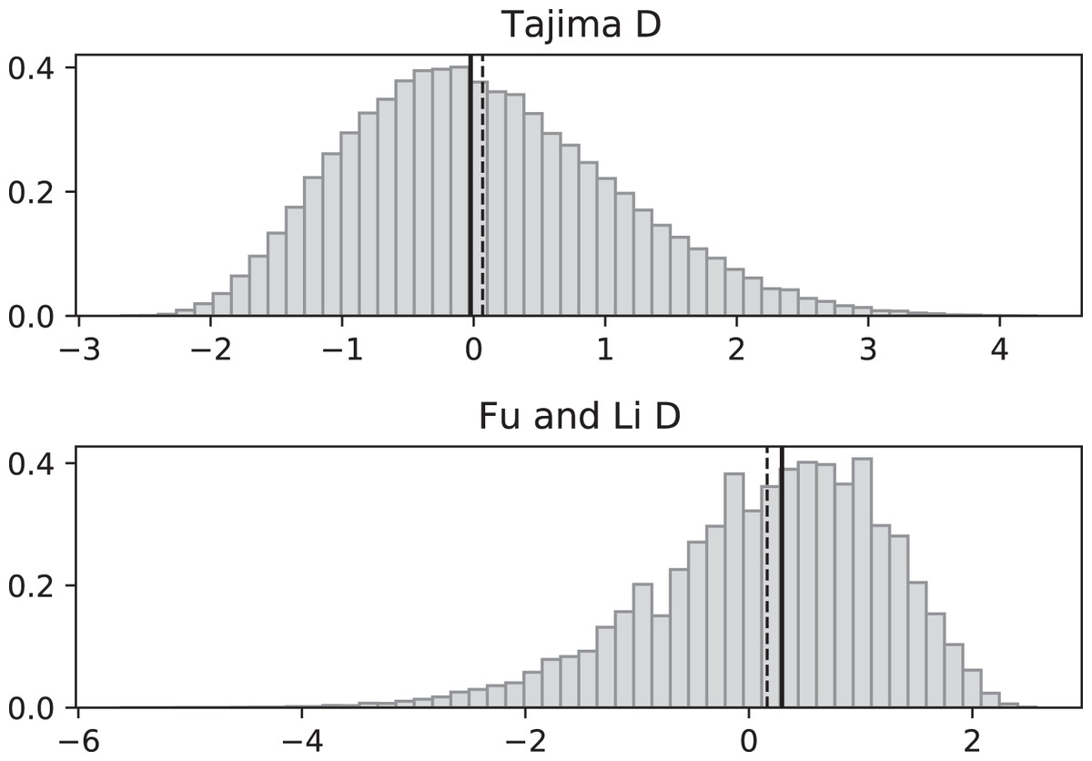 The coalescent with replication-independent mutations [PeerJ]