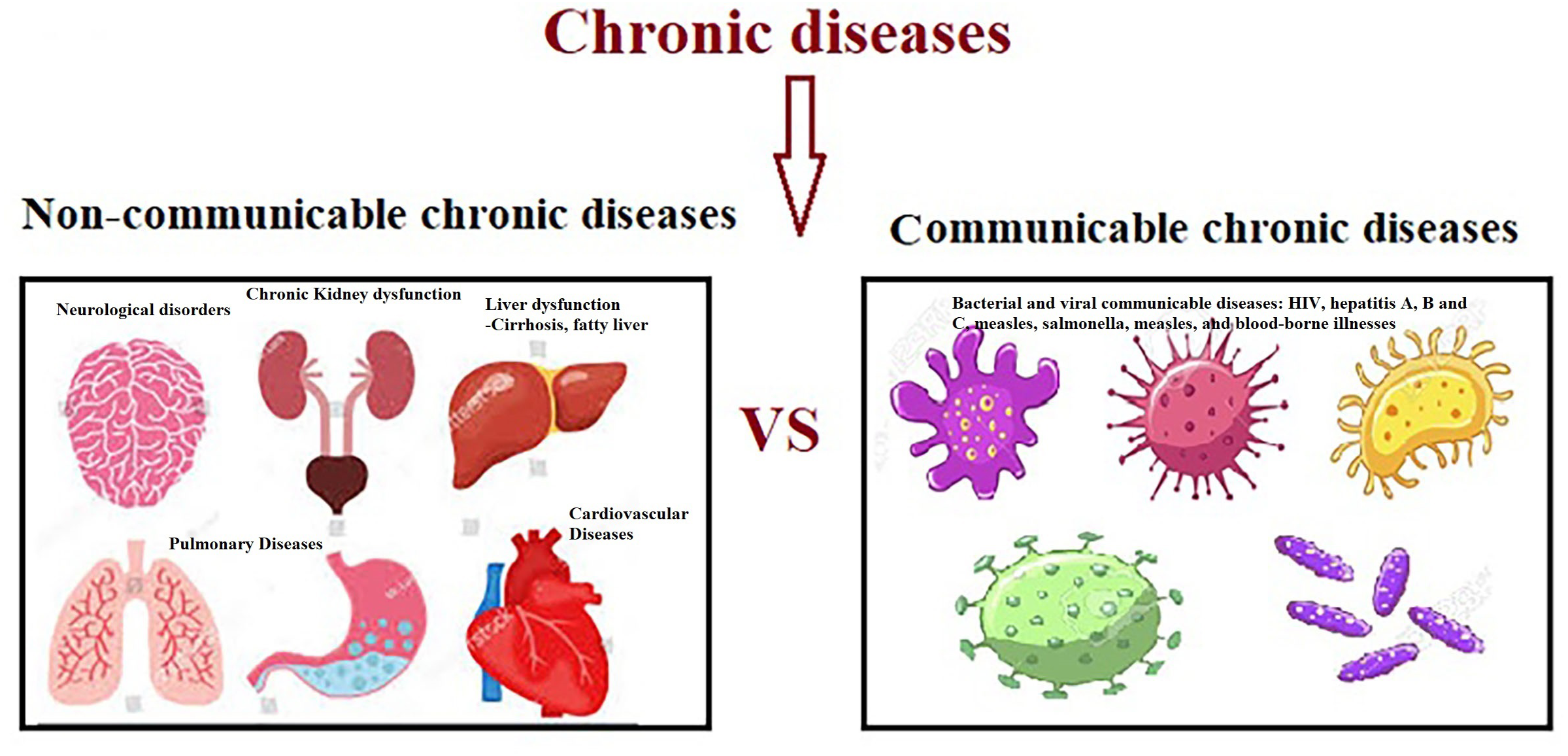 Biomarkers Of Non communicable Chronic Disease An Update On 