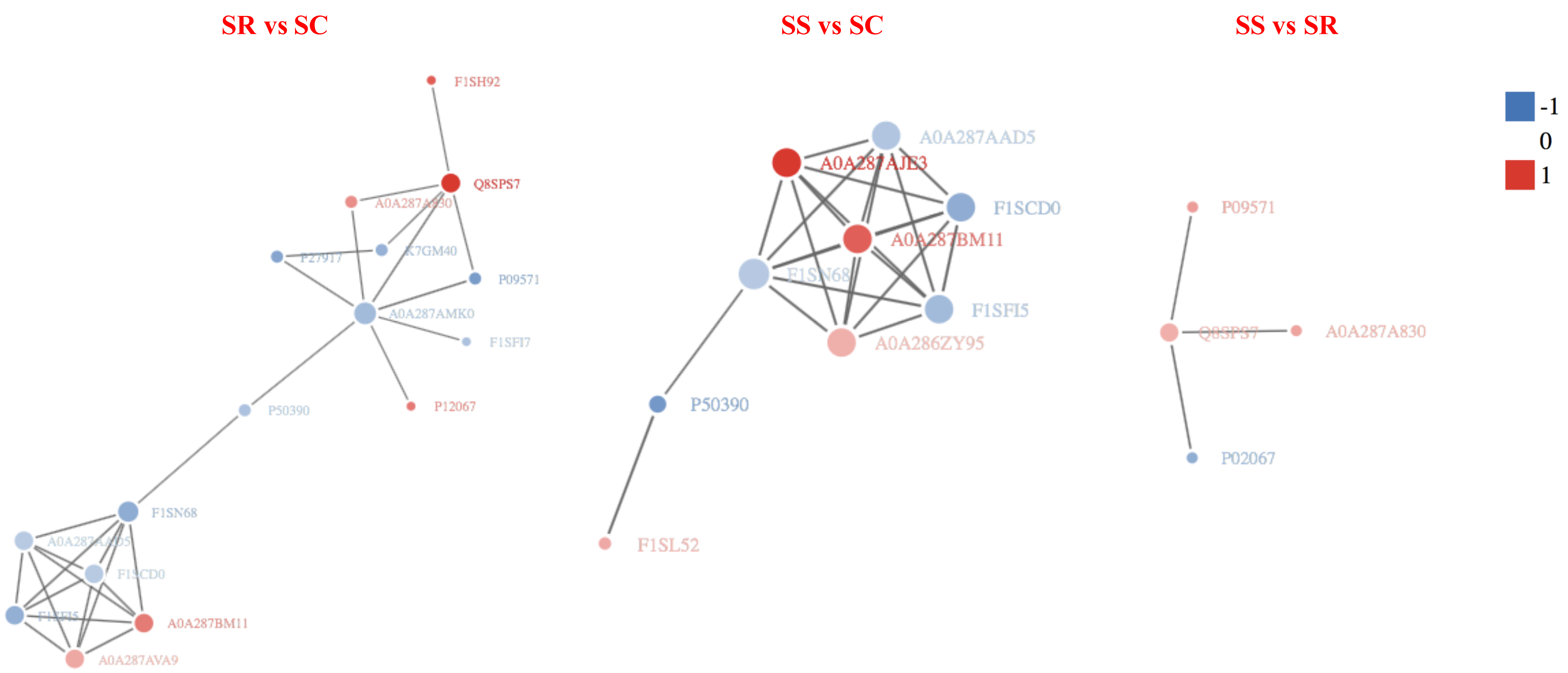 Frontiers  Splenic protection network revealed by transcriptome