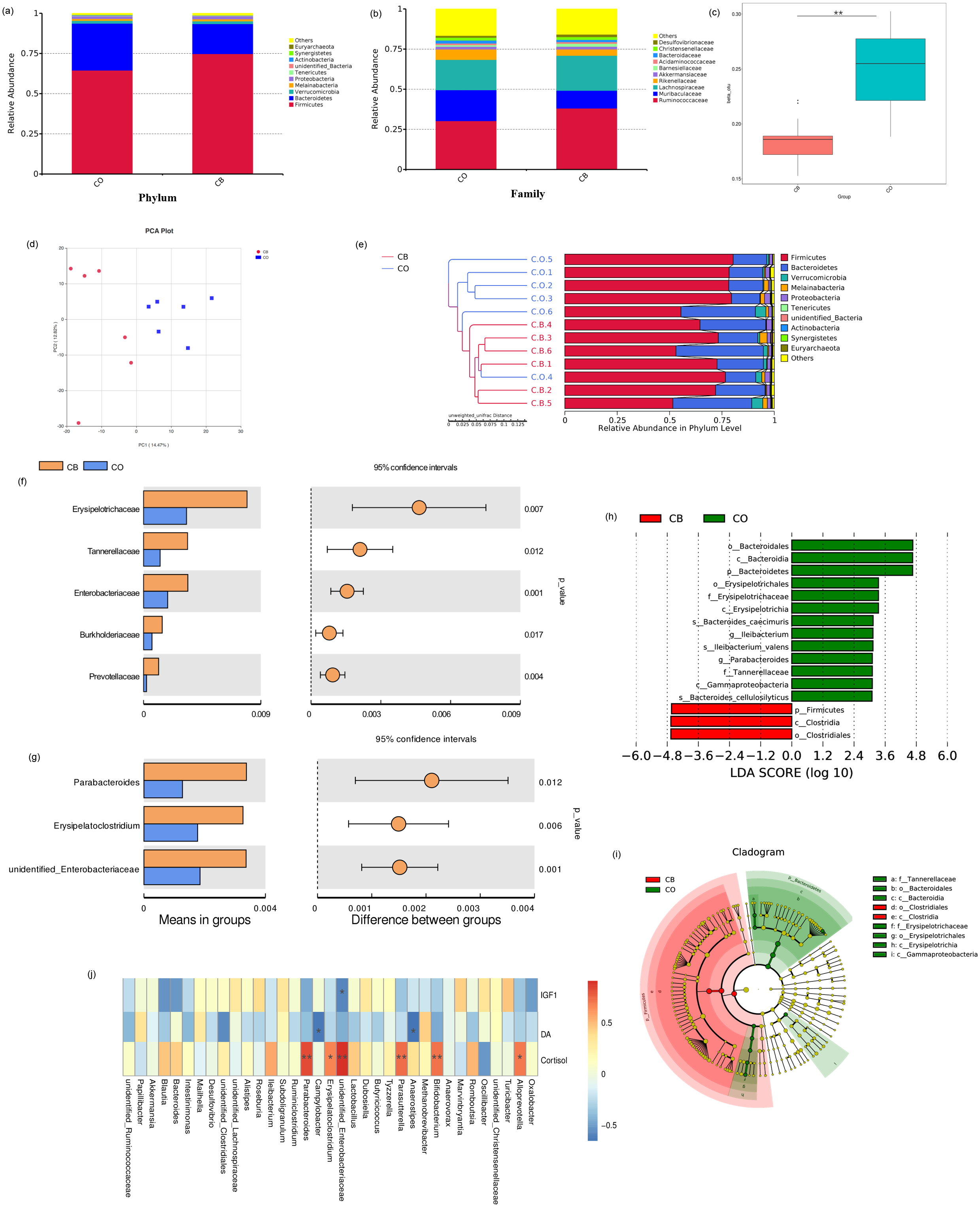 https://dfzljdn9uc3pi.cloudfront.net/2022/13068/1/fig-3-full.png