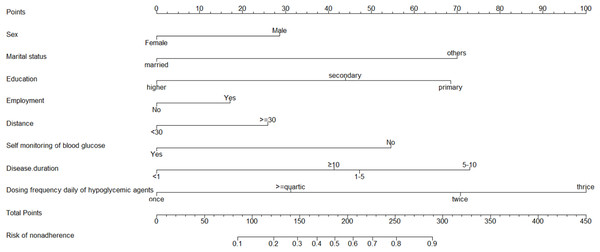 Predicting Population: Development And Validation Of A New Predictive ...