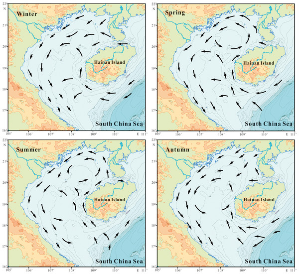 The circulation structures given in hydrography of China Seas (adapted from Su & Yuan, 2005).