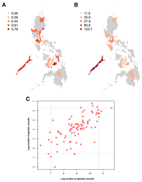 Maps of the sampling distribution of barcode and species occurrence data on animal and plant taxa across the Philippines and the relationship between the two datasets in terms of province.