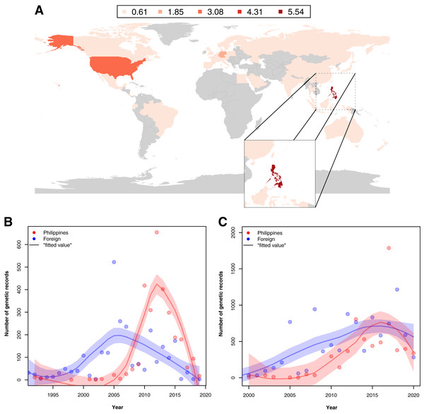 Map of the distribution of barcode data on Philippine animal and plant biodiversity contributed by different countries across the world and their contribution to documenting efforts across the years.