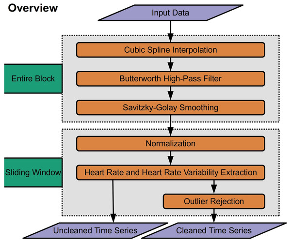 Overview of RapidHRV pipeline.