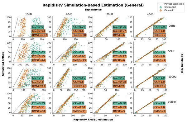 Parameter recovery of simulated PPG data as a function of heart rate variability.