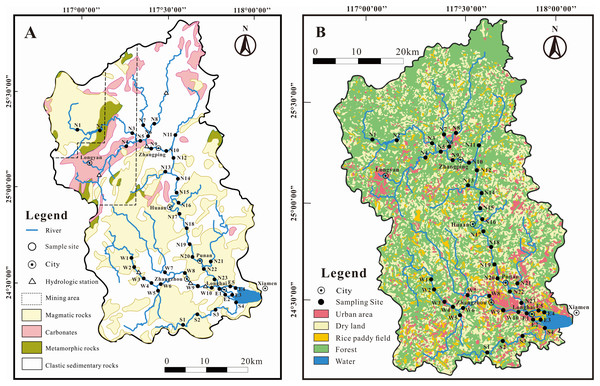 Sketch map in the JLJ River basin with sampling sites.