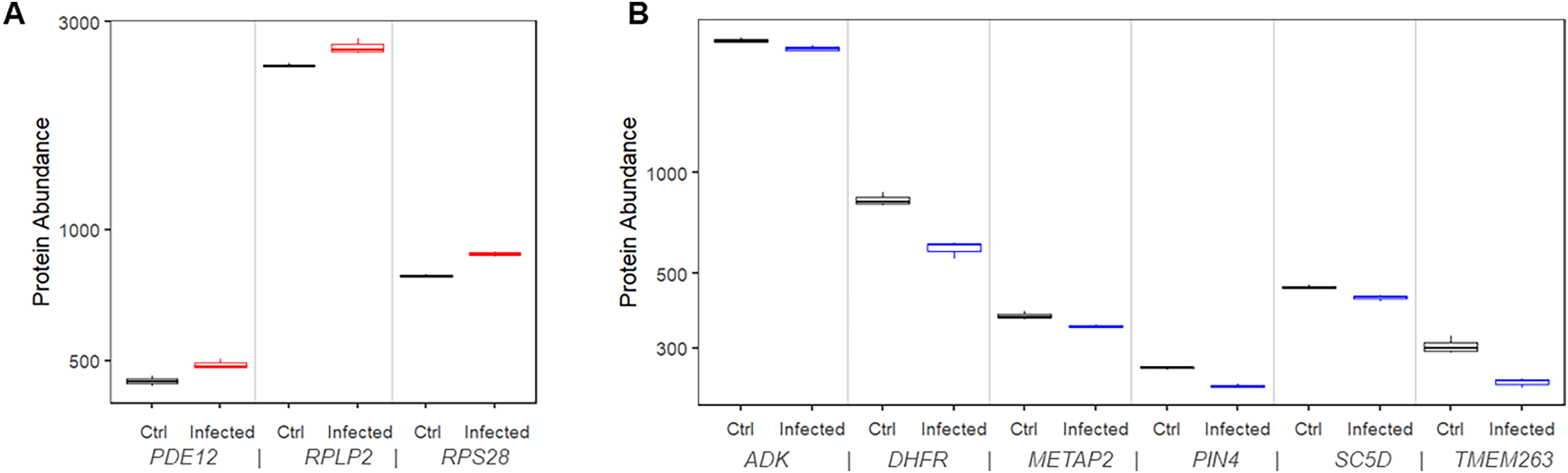 COVID-19 mortality is associated with pre-existing impaired innate