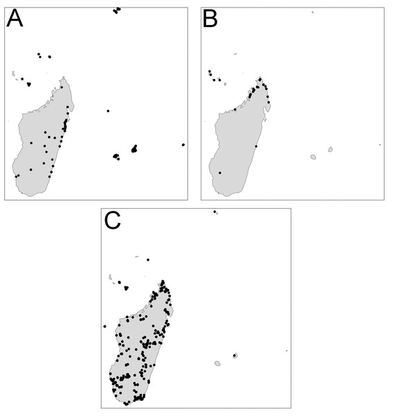 Distribution.