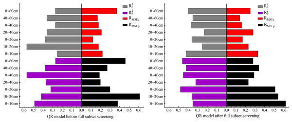 Comparison of QR model accuracy before and after full subset screening.