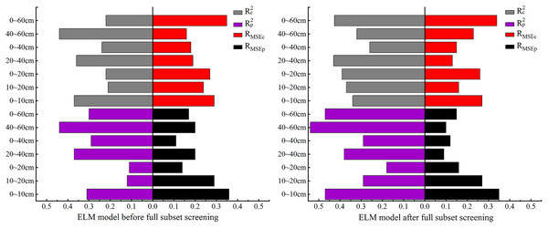 Comparison of ELM model accuracy before and after full subset screening.