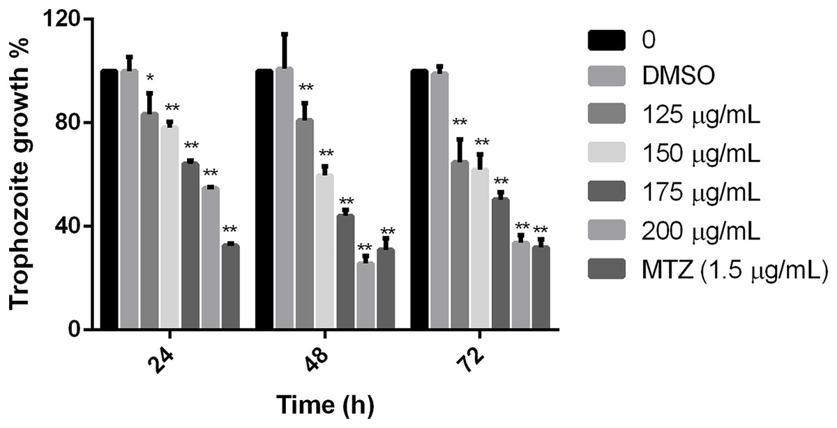 Polyphenolic extract from Punica granatum peel causes cytoskeleton ...