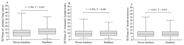 Metabolic activity of lung cancer on 18F-FDG PET/CT.