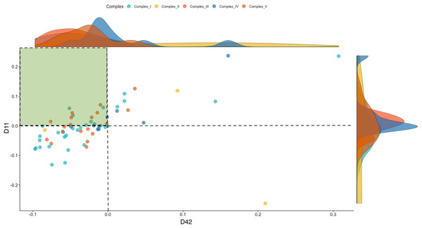 Expression of OXPHOS genes in the CBRO standardized against the age-matched WPR group.