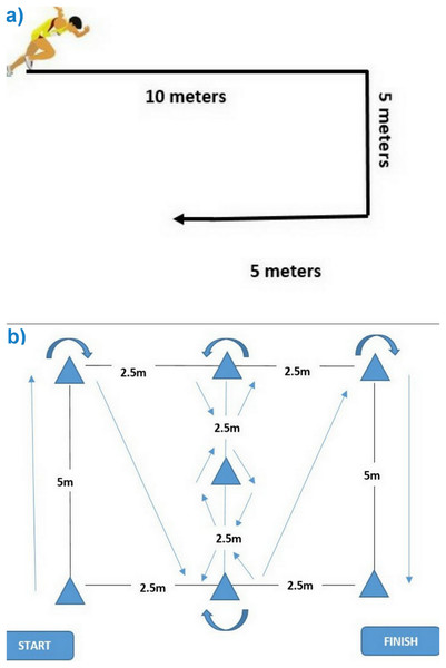Schematic representations of the change of direction (COD) (A) and modified Illinois change of direction test (MICODT) (B) tests.