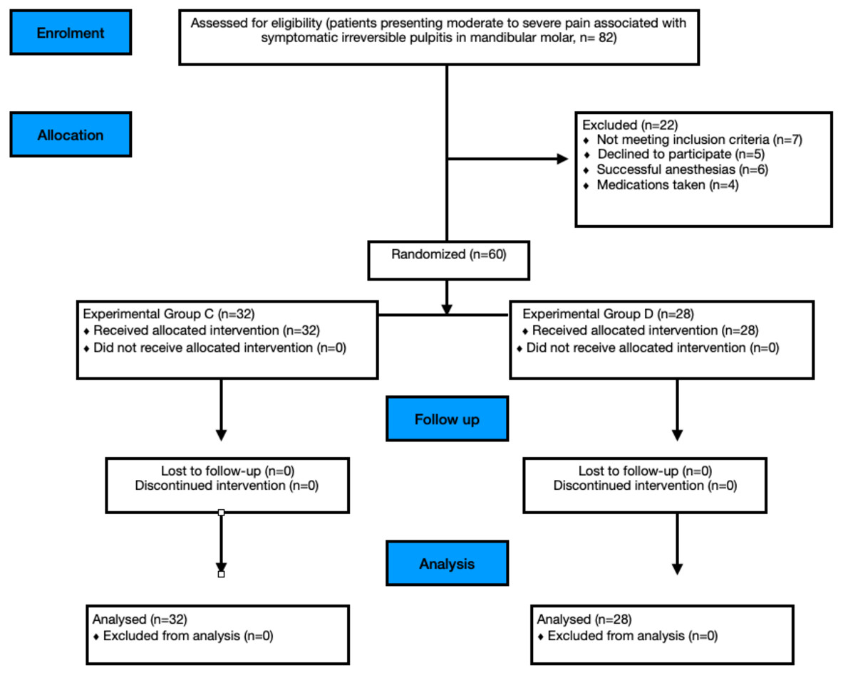 Comparative evaluation of the effect of two pulpal medicaments on pain ...