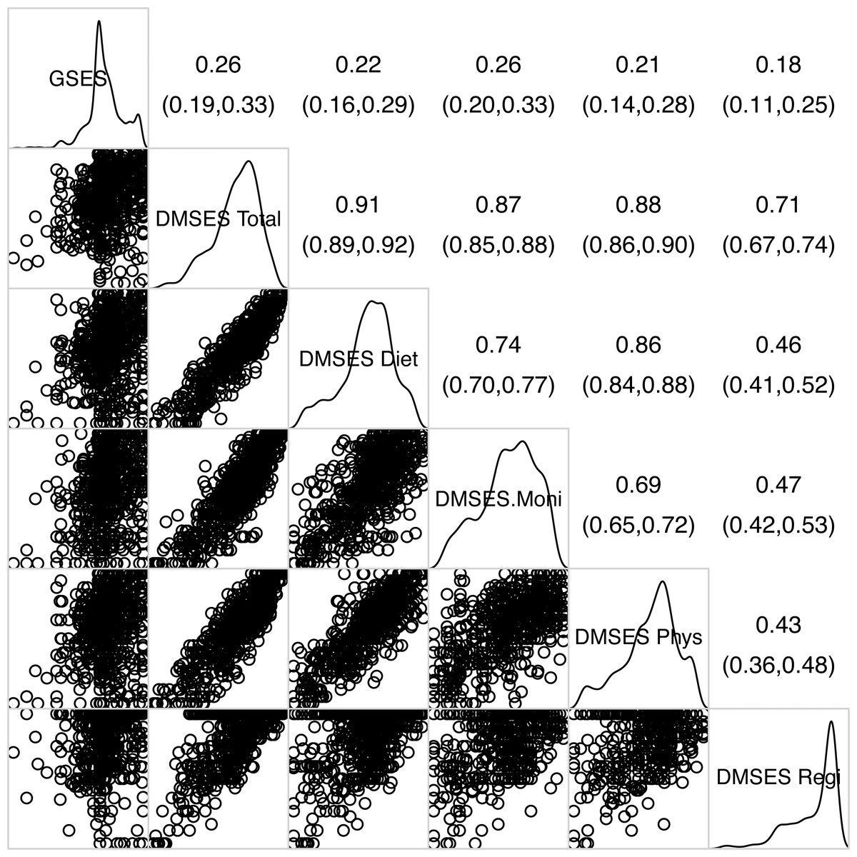 Psychometric properties of the general self efficacy scale among ...