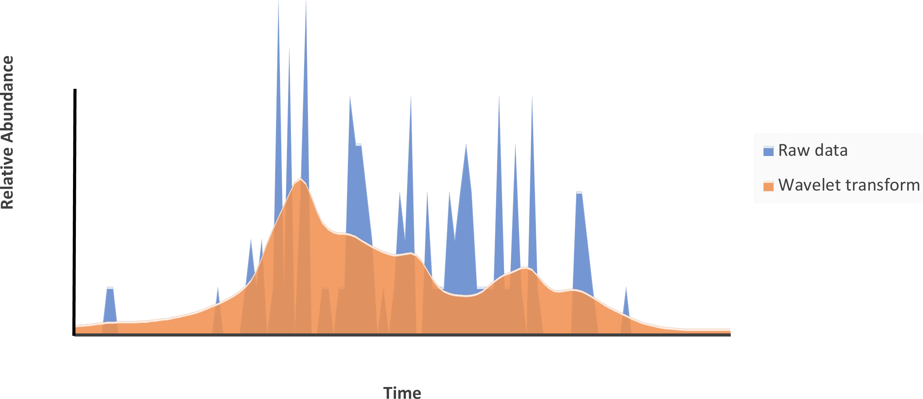 Home  Malter Analytics